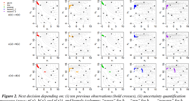 Figure 3 for Gamifying optimization: a Wasserstein distance-based analysis of human search