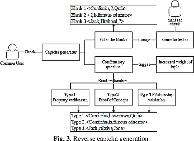 Figure 3 for Construction and Application of Teaching System Based on Crowdsourcing Knowledge Graph