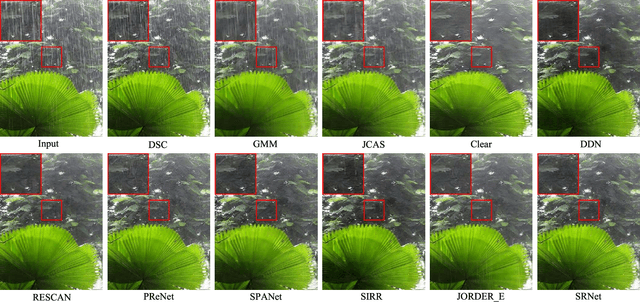 Figure 4 for Structural Residual Learning for Single Image Rain Removal