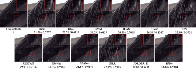 Figure 2 for Structural Residual Learning for Single Image Rain Removal