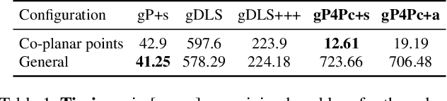 Figure 2 for Generalized Pose-and-Scale Estimation using 4-Point Congruence Constraints
