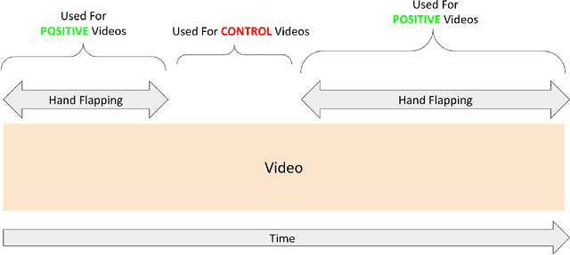 Figure 1 for Activity Recognition for Autism Diagnosis