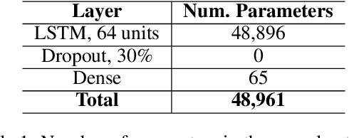 Figure 2 for Activity Recognition for Autism Diagnosis
