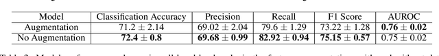 Figure 4 for Activity Recognition for Autism Diagnosis