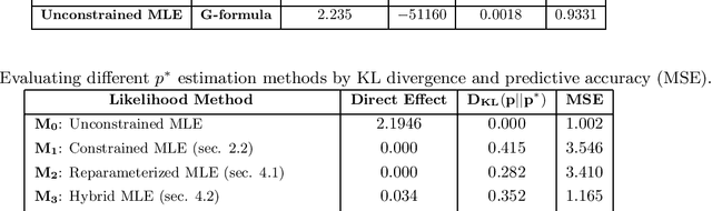 Figure 3 for Optimal Training of Fair Predictive Models