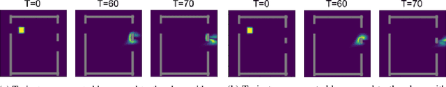 Figure 4 for Learning to Accelerate Partial Differential Equations via Latent Global Evolution