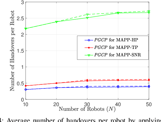 Figure 4 for Multi-Robot Association-Path Planning in Millimeter-Wave Industrial Scenarios