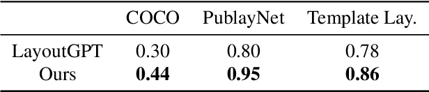 Figure 1 for LayoutBERT: Masked Language Layout Model for Object Insertion