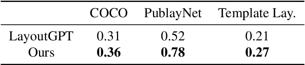 Figure 3 for LayoutBERT: Masked Language Layout Model for Object Insertion