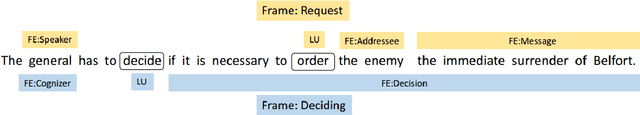 Figure 1 for Semantic Frame Parsing for Information Extraction : the CALOR corpus