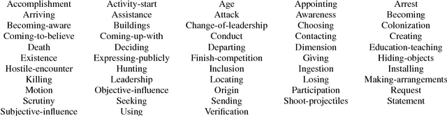 Figure 2 for Semantic Frame Parsing for Information Extraction : the CALOR corpus