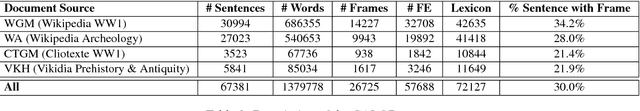 Figure 3 for Semantic Frame Parsing for Information Extraction : the CALOR corpus