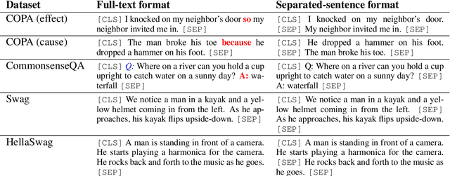 Figure 2 for Pre-training Is All You Need: An Application to Commonsense Reasoning