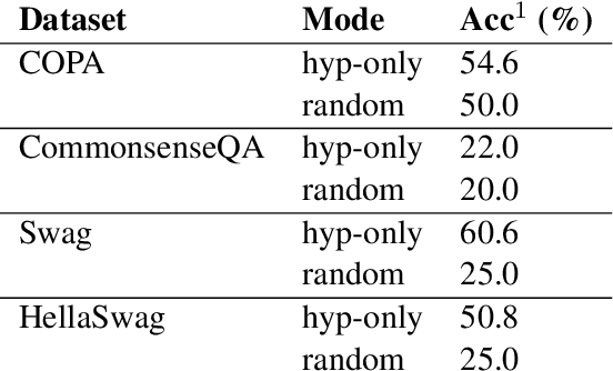 Figure 3 for Pre-training Is All You Need: An Application to Commonsense Reasoning
