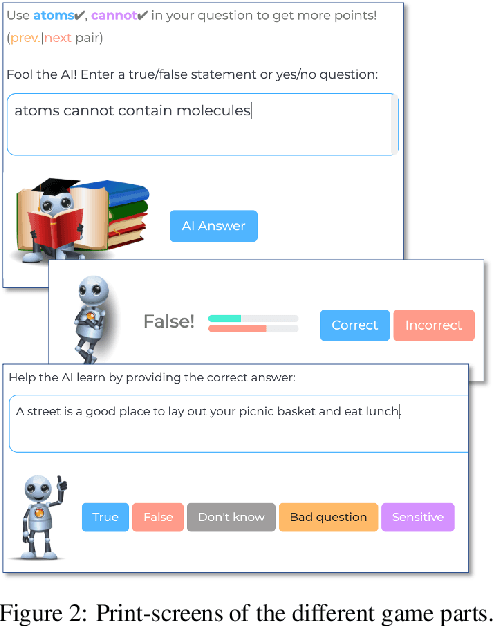 Figure 3 for CommonsenseQA 2.0: Exposing the Limits of AI through Gamification