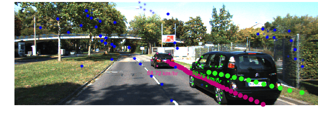 Figure 1 for Dynamic SLAM: The Need For Speed