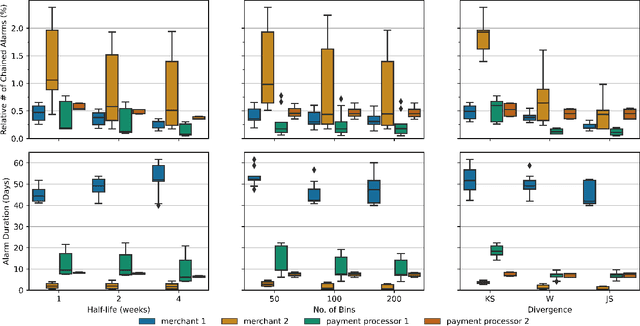 Figure 2 for Lightweight Automated Feature Monitoring for Data Streams