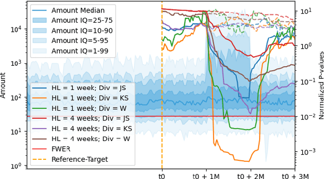 Figure 4 for Lightweight Automated Feature Monitoring for Data Streams