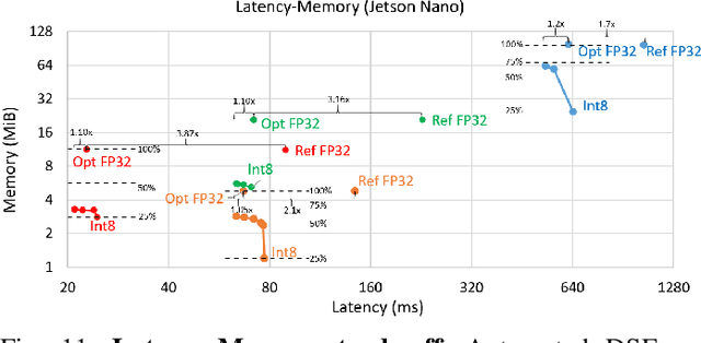 Figure 3 for Automated Design Space Exploration for optimised Deployment of DNN on Arm Cortex-A CPUs