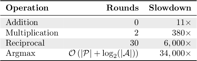 Figure 2 for Privacy-Preserving Contextual Bandits