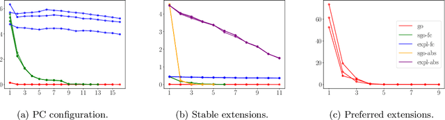 Figure 3 for Rushing and Strolling among Answer Sets -- Navigation Made Easy