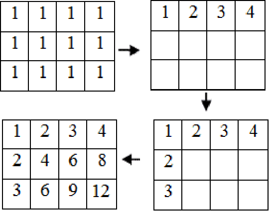 Figure 1 for A New Local Adaptive Thresholding Technique in Binarization