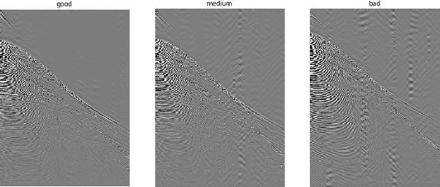 Figure 2 for SeismoFlow -- Data augmentation for the class imbalance problem
