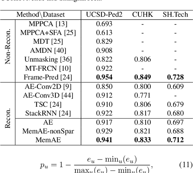 Figure 4 for Memorizing Normality to Detect Anomaly: Memory-augmented Deep Autoencoder for Unsupervised Anomaly Detection