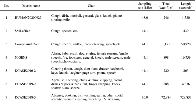 Figure 1 for Deep learning based cough detection camera using enhanced features