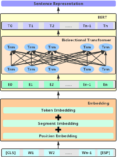 Figure 3 for Chinese Medical Question Answer Matching Based on Interactive Sentence Representation Learning