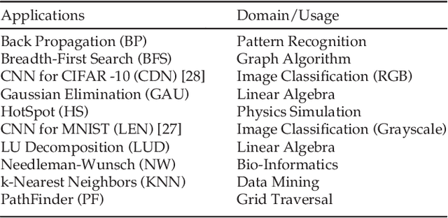 Figure 1 for Learning-based Application-Agnostic 3D NoC Design for Heterogeneous Manycore Systems
