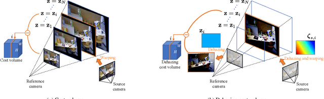 Figure 4 for Dehazing Cost Volume for Deep Multi-view Stereo in Scattering Media with Airlight and Scattering Coefficient Estimation