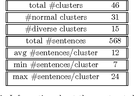 Figure 4 for On Improving Informativity and Grammaticality for Multi-Sentence Compression