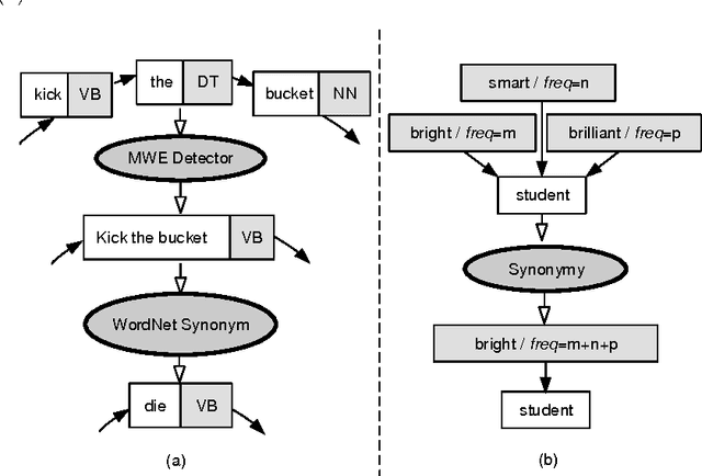 Figure 2 for On Improving Informativity and Grammaticality for Multi-Sentence Compression