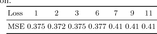 Figure 2 for Spherical Harmonic Residual Network for Diffusion Signal Harmonization