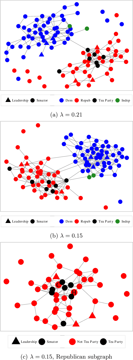 Figure 4 for Precision Matrix Estimation with Noisy and Missing Data