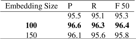 Figure 2 for Bidirectional LSTM-CRF Attention-based Model for Chinese Word Segmentation