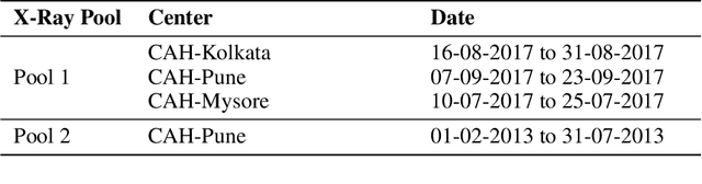Figure 1 for Can Artificial Intelligence Reliably Report Chest X-Rays?: Radiologist Validation of an Algorithm trained on 1.2 Million X-Rays