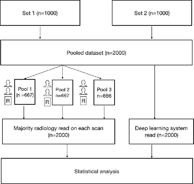 Figure 2 for Can Artificial Intelligence Reliably Report Chest X-Rays?: Radiologist Validation of an Algorithm trained on 1.2 Million X-Rays