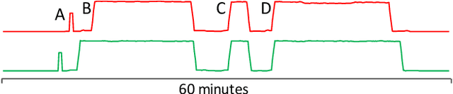 Figure 3 for Matrix Profile XXII: Exact Discovery of Time Series Motifs under DTW