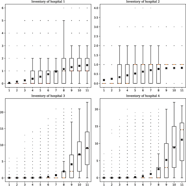 Figure 2 for How to effectively use machine learning models to predict the solutions for optimization problems: lessons from loss function