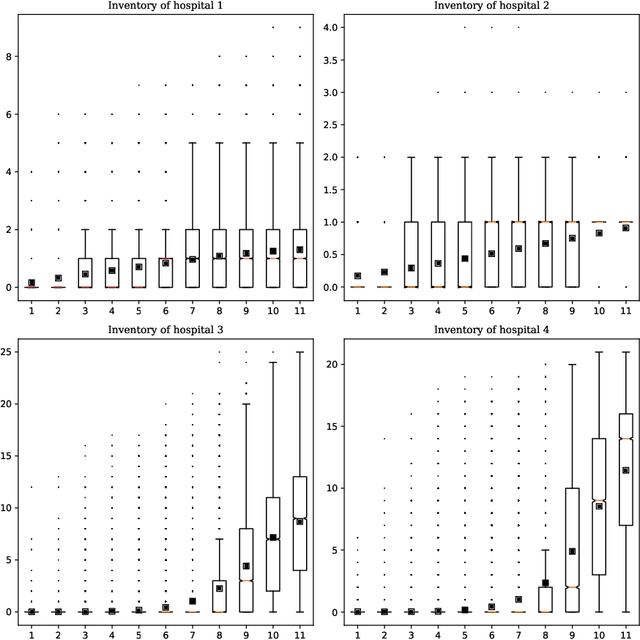 Figure 3 for How to effectively use machine learning models to predict the solutions for optimization problems: lessons from loss function