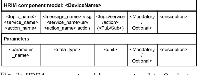 Figure 3 for An information model for modular robots: the Hardware Robot Information Model