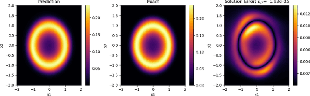 Figure 1 for Optimal Transport Based Refinement of Physics-Informed Neural Networks