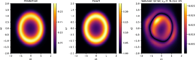 Figure 3 for Optimal Transport Based Refinement of Physics-Informed Neural Networks
