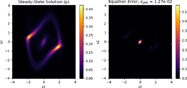 Figure 4 for Optimal Transport Based Refinement of Physics-Informed Neural Networks