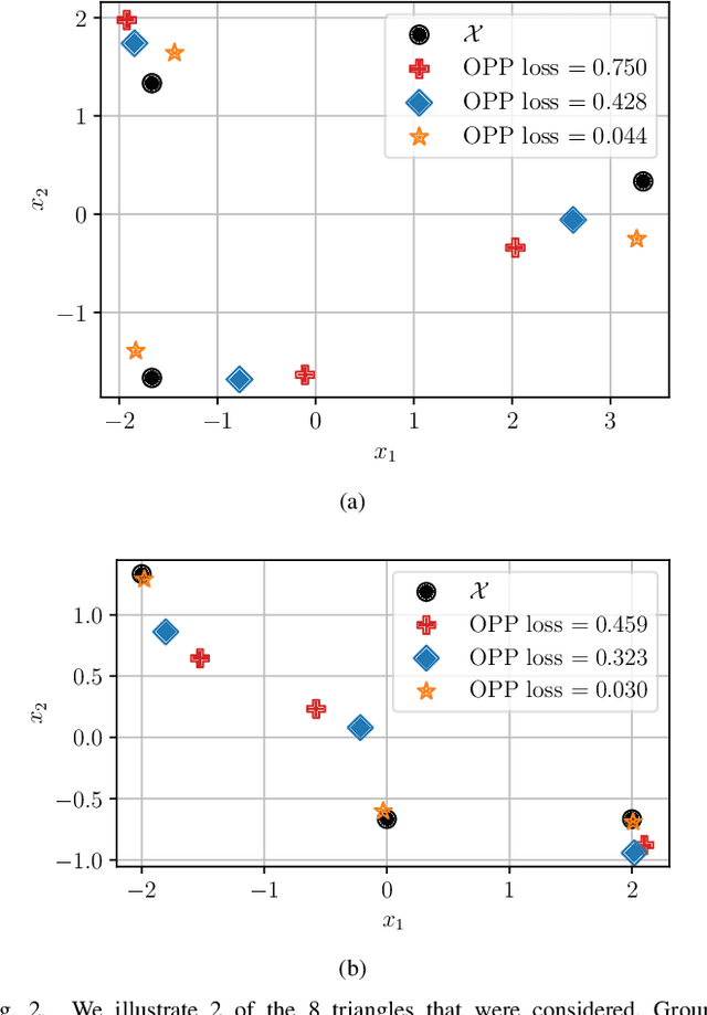 Figure 2 for Mismatched Estimation in the Distance Geometry Problem