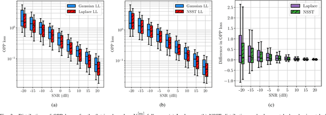 Figure 3 for Mismatched Estimation in the Distance Geometry Problem