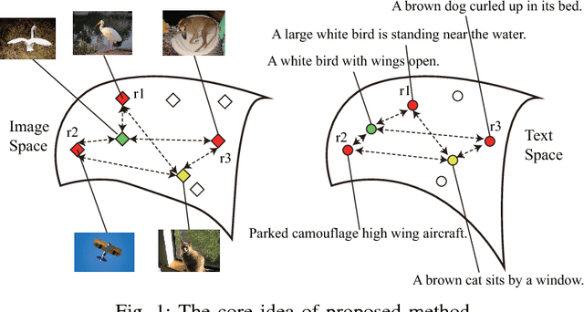 Figure 1 for Multi-Modal Coreference Resolution with the Correlation between Space Structures