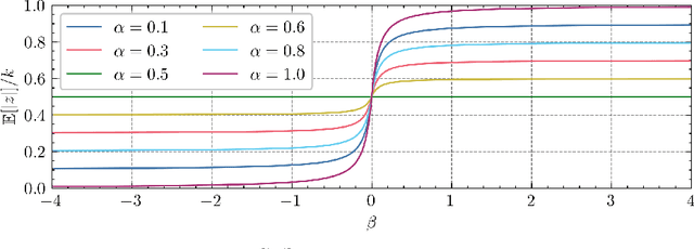 Figure 3 for Model Agnostic Interpretability for Multiple Instance Learning